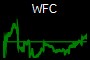 WFC